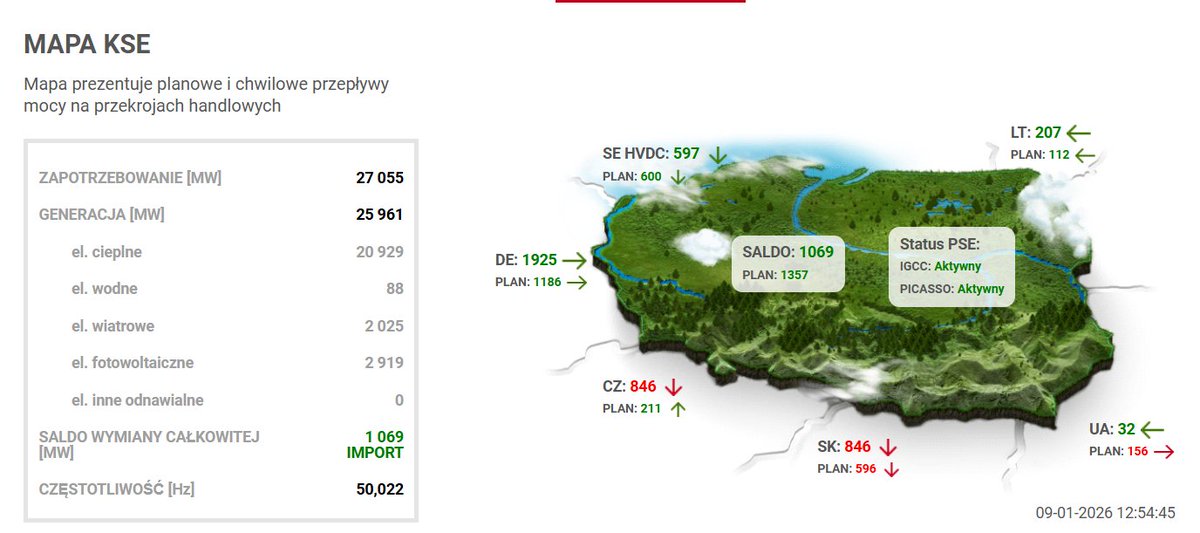 PSE S.A. tweet media