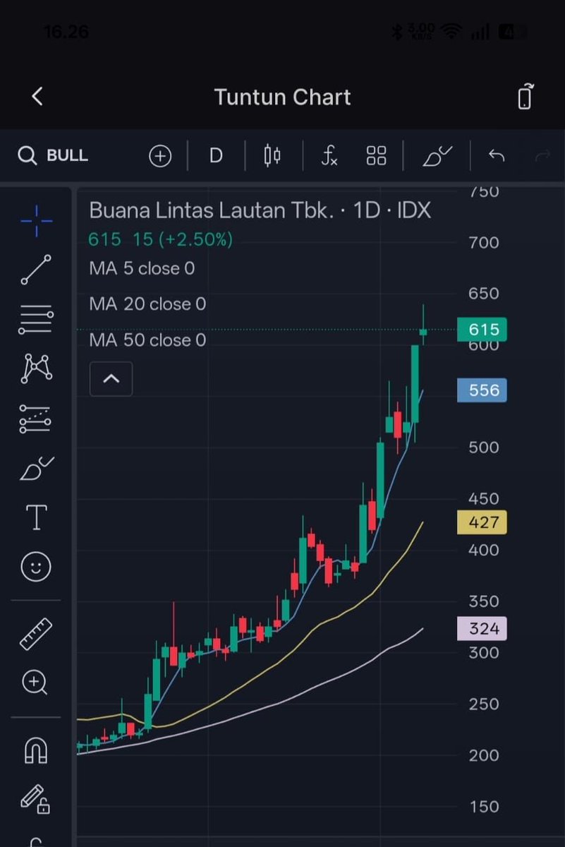 Sahamfess 📈 tweet media