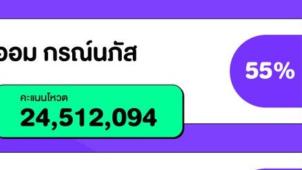 only_boomtag's tweet photo. Remember don't be complacent, all these numbers can still change, keep voting 🔥🔥🔥 50m are u ready 🤣🤣🤣🤣

#Ormkornnaphat #ออมกรณ์นภัส @ormmormm https://t.co/MQLEWrDSGK
