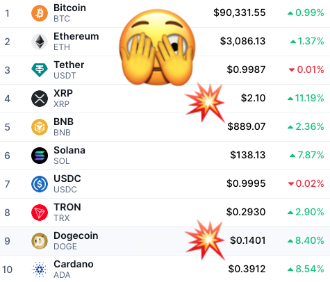 KryptoMonitor's tweet photo. Bis auf #XRP, #Dogecoin und #Cardano sehr moderate Wochenbewegungen. Alles wartet auf #SupremeCourt  in #USA : Heute könnte Zollentscheidung fallen und ein Börsenbeben auslösen. https://t.co/8vODbeRkTV