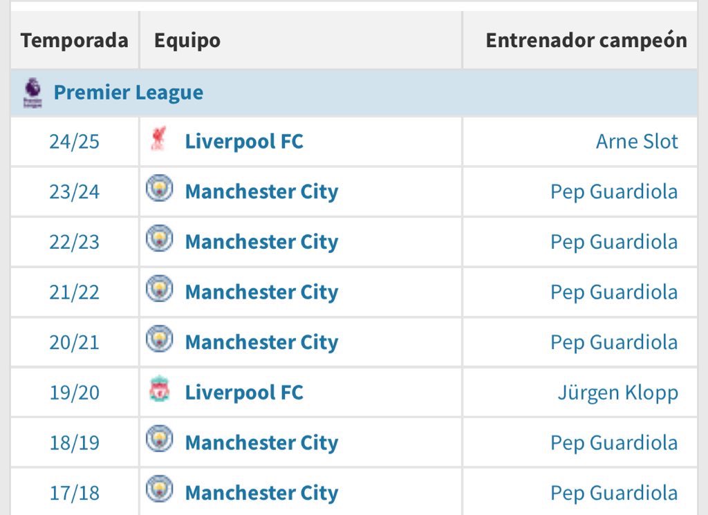 “La Liga es aburrida, siempre la gana el Barça o el Madrid”

Le premier en los últimos 9 años: