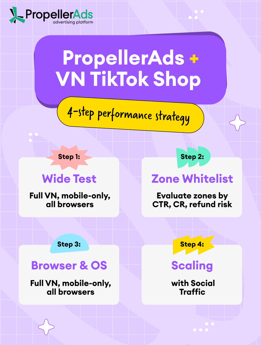 PropellerAds tweet media