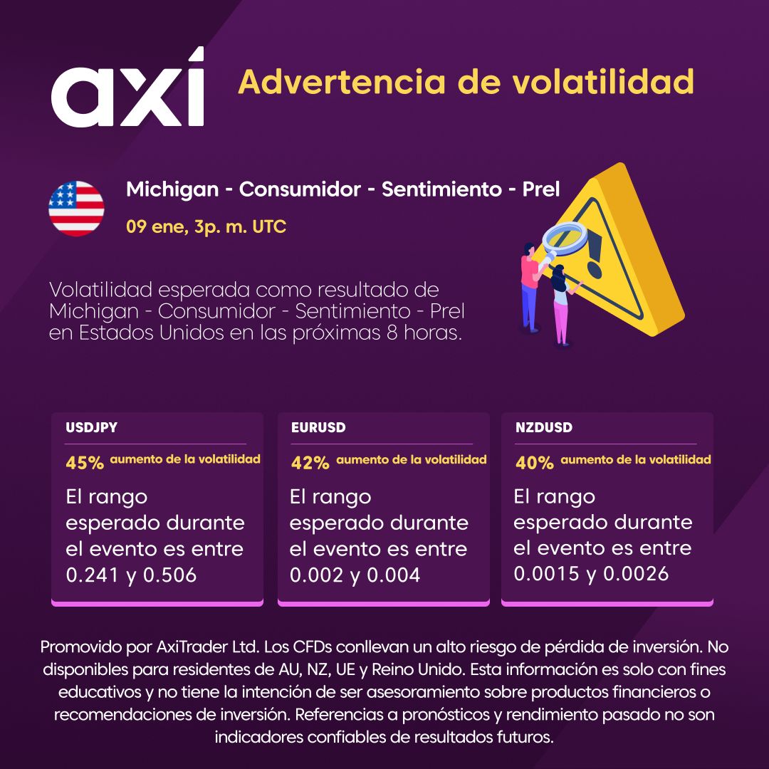 Volatilidad esperada como resultado de Michigan - Consumidor - Sentimiento - Prel en Estados Unidos en las próximas 8 horas.