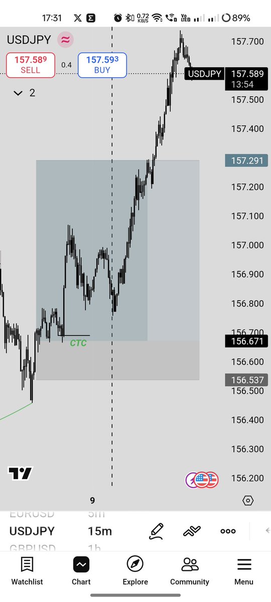 AlphaTrder's tweet image. Tp Done