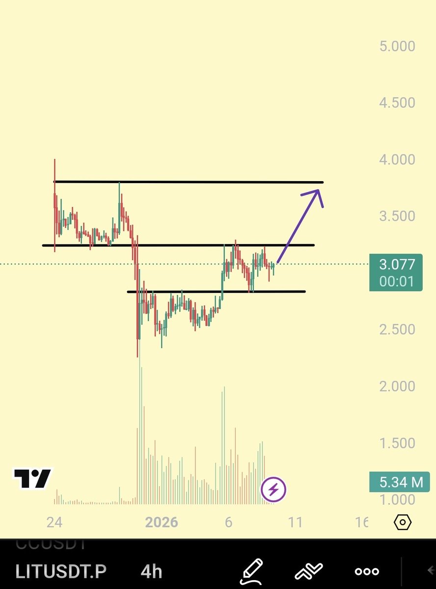 clean short term set-up on $lit > great airdrop, >50% still holds > farmers  out and revenue sustainable up > implementing buy-backs, treasury already  holds ~1M tokens > ex robinhood and citadel