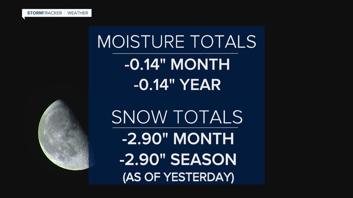 MillerRobson's tweet image. Here’s how #Thursday wrapped up.

#BillingsMT #mtwx #wywx