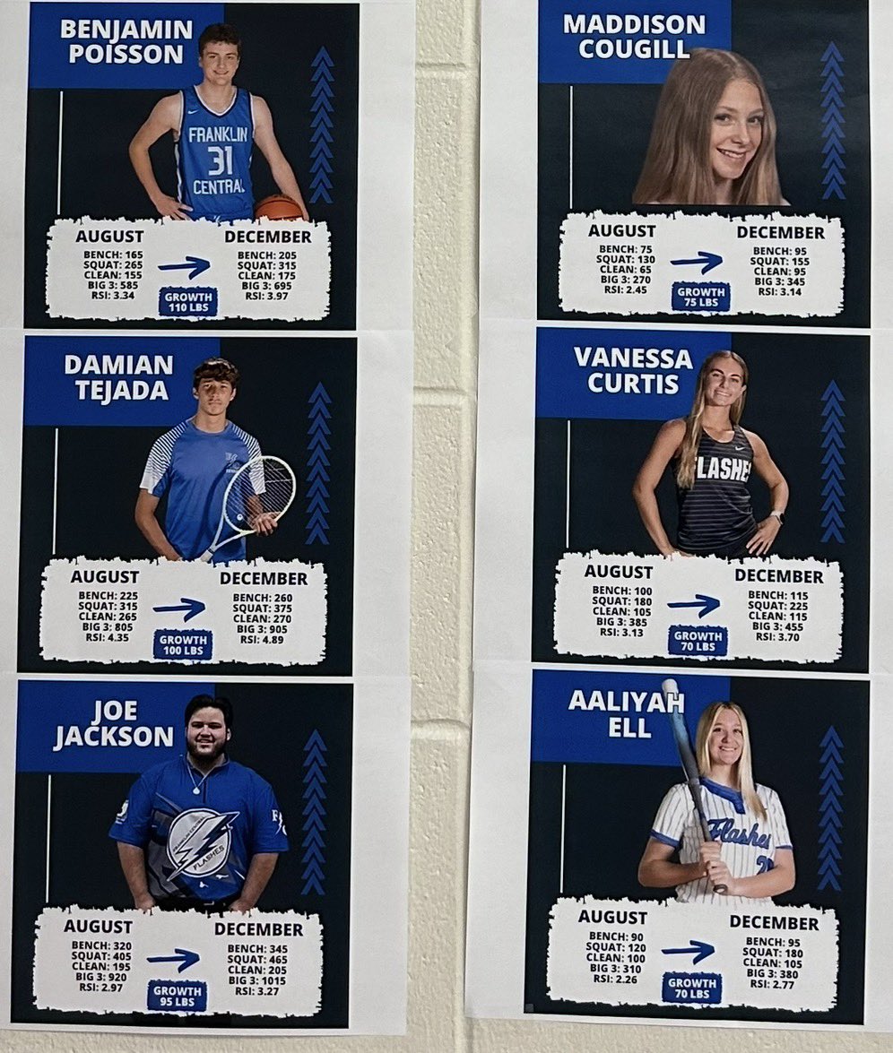 Franklin Central Strength and Conditioning tweet media