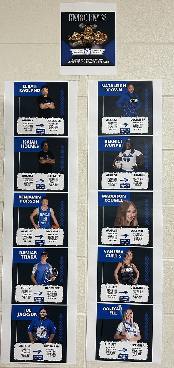 Franklin Central Strength and Conditioning tweet media