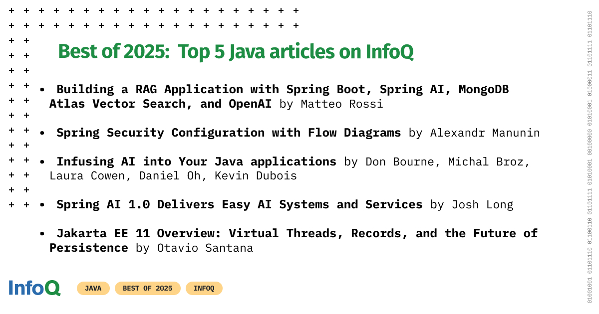 🔍 𝐄𝐱𝐩𝐥𝐨𝐫𝐞 𝐭𝐡𝐞 𝐛𝐞𝐬𝐭 𝐨𝐟 #𝐉𝐚𝐯𝐚 𝐢𝐧 𝟐𝟎𝟐𝟓! 
 
We’ve handpicked our favorite #InfoQ articles to help you master the trends that defined last year and are already shaping 2026. 
 
#StayAhead of the curve! 𝐊𝐧𝐨𝐰𝐥𝐞𝐝𝐠𝐞 𝐢𝐬 𝐩𝐨𝐰𝐞𝐫! 💪
 
Thread 👇
