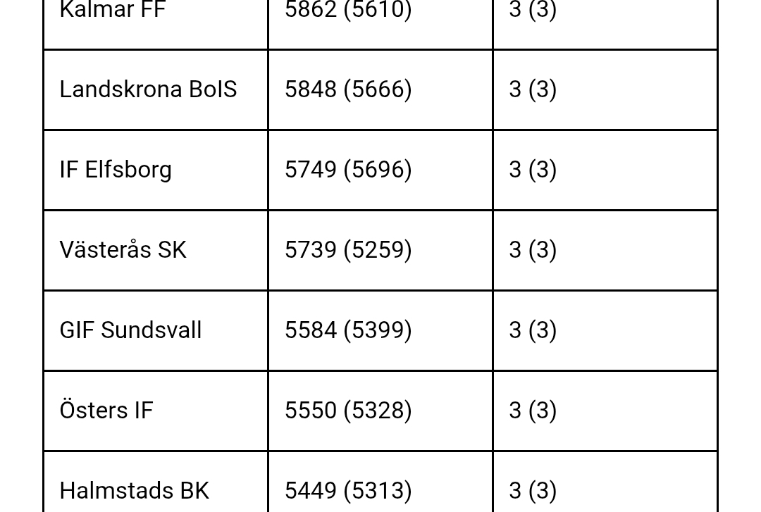 Arosvallen tweet media