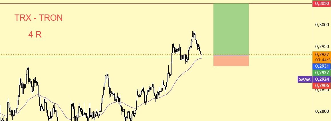 cryptoraskoln's tweet image. #TRX $TRX Let's see 🤔