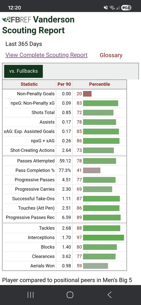 tkell82's tweet image. Can we just go and get Vanderson for rb please? #LFC