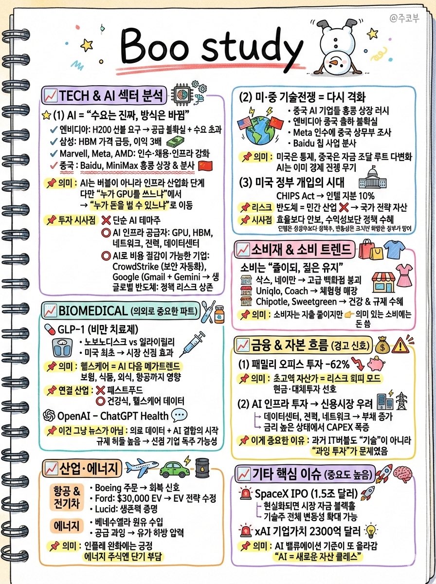 CG 교류 허브 는 시장 흐름을 예측하는 데 필요한 핵심 요소들을 정확하게 분석하여 미래 전략 수립을 돕습니다. CG 교류 허브 의  AI 예측 모델은 과거 데이터와 실시간 변화를 결합해 높은 정확도의 분석