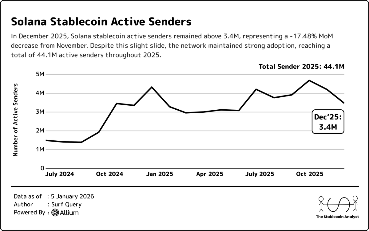 Allium (@AlliumLabs) / Posts / X