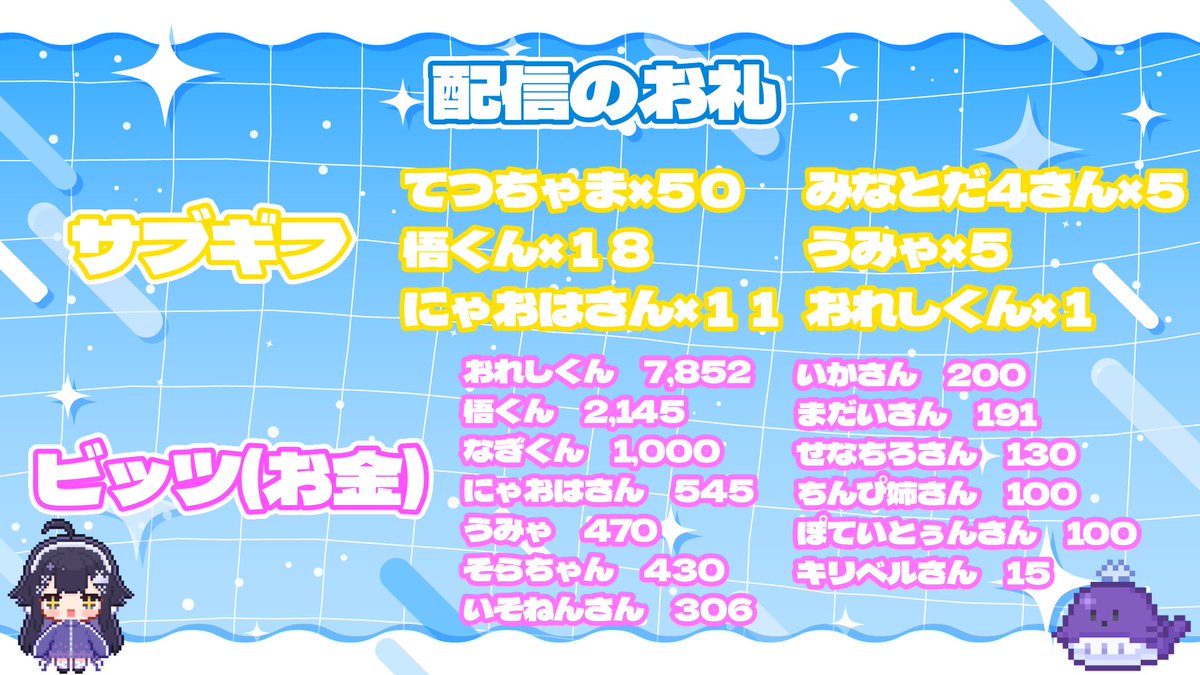 そらプロフ確認お願いします様　お取り引き　12/6 さるきち（プロフ要確認）様 リクエスト 2点 まとめ商品 - メルカリ