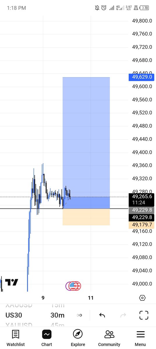 ogkhelly's tweet image. today's news 
buy usdxxx
sell xxxusd 
for me I'm selling gold and buying us30.