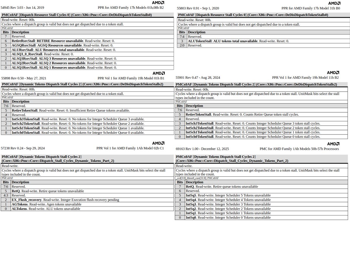 InstLatX64 tweet media