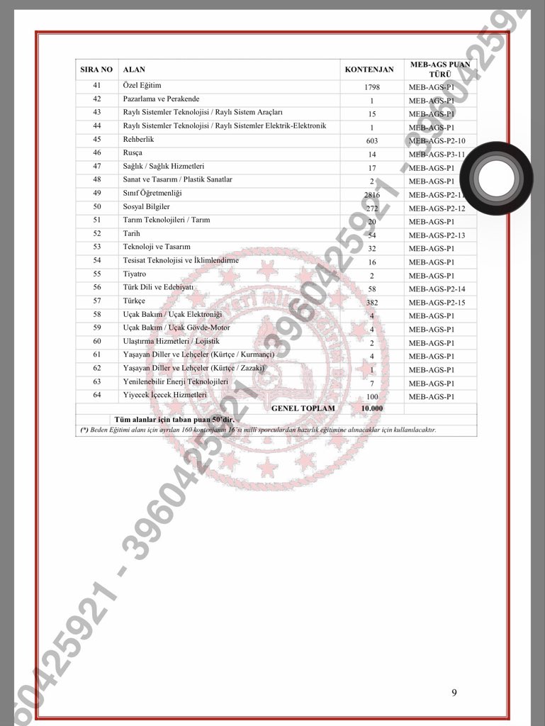 Bir ülkede eğitimde adalet yoksa,
o ülkede gelecek de yoktur.

4 yıl fakülte,
yüksek lisans,
sertifikalar,
KPSS, ÖABT, AGS, mülakatlar…

Sonuç?
“Size sıra yok.”

Üstelik sadece sıradan adaylar değil;
Türkiye derecesi yapmasına rağmen kontenjan dışı bırakılan öğretmenler de bu