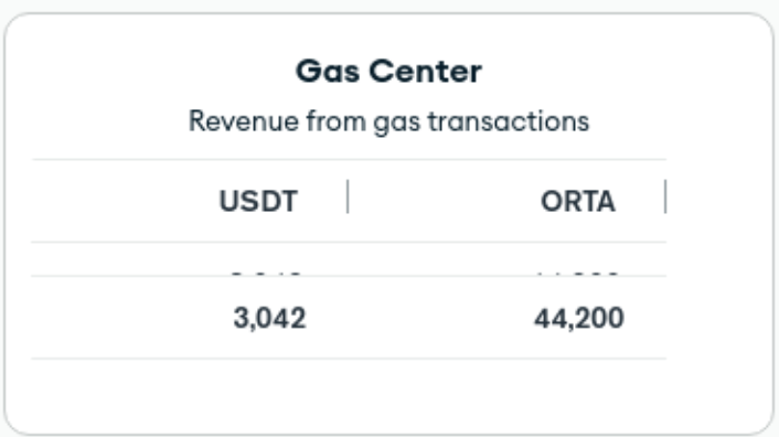 Gelin sizlere Brolyz'in harika bir potansiyelinden metrikler ile bahsedeyim ve bu vizyonda buluşanların ne kadar şanslı olduklarını, geleceklerini nasıl inşaa ettiklerini somut örnekler ile anlatayım.

Biliyorsunuz Brolyz yayına çıktığı 1 Nisan 2024 tarihinden itibaren geçtiğimiz