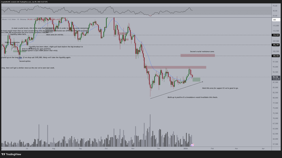Michaël van de Poppe tweet media