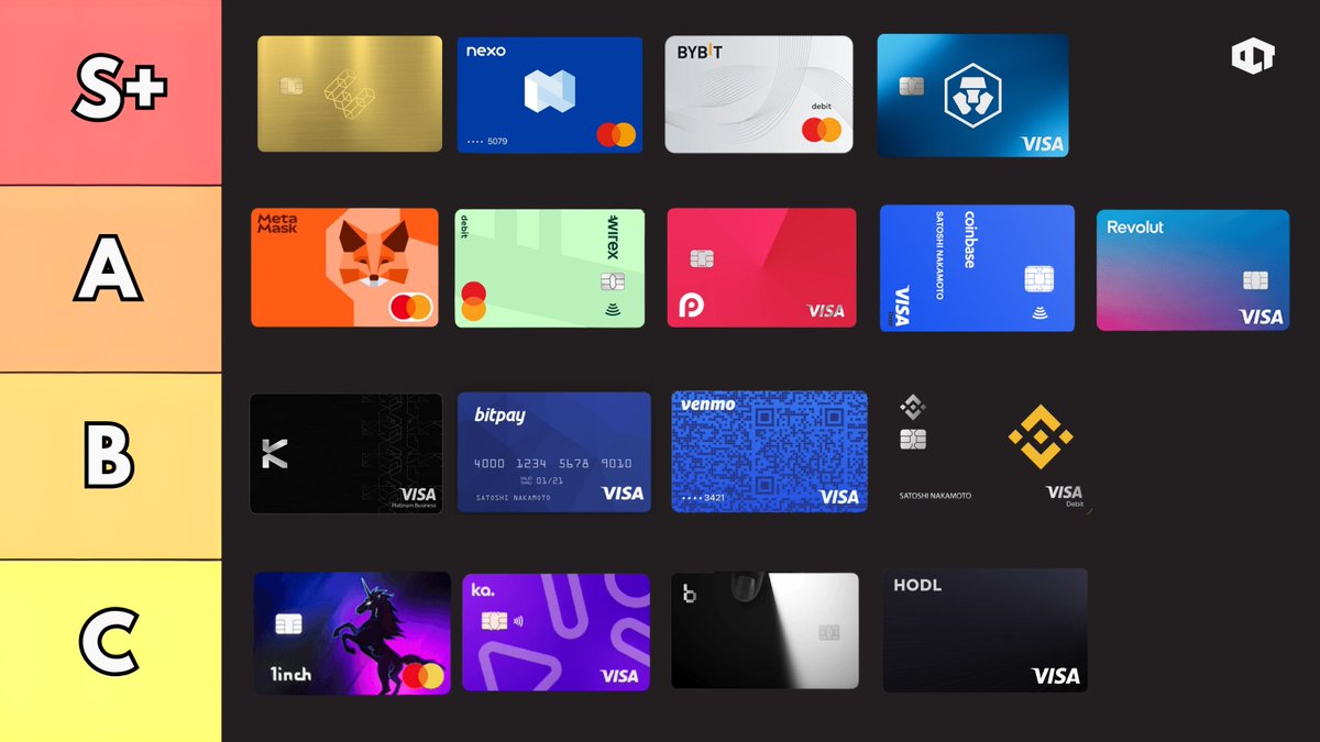 🚨 Crypto Cards Tier List (2026) Crypto cards finally work. Spending,  yield, rewards, and privacy have converged. So we ranked the ones that  actually deliver 👇 🔴 S+ Tier : ETHERFI, NEXO,