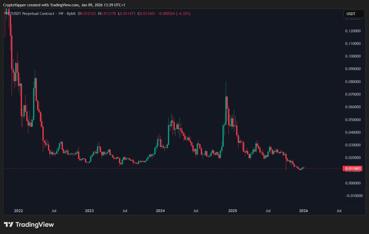 Crypto Yapper tweet media