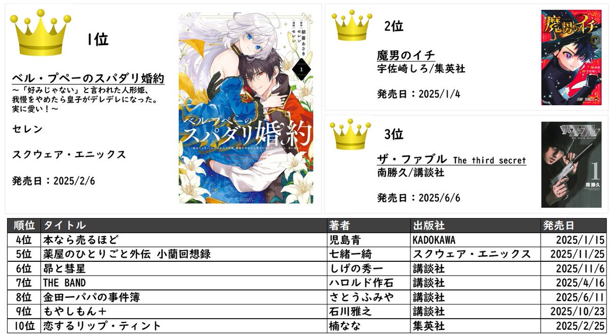 ぱぴこ (@inucococo) / Posts / X