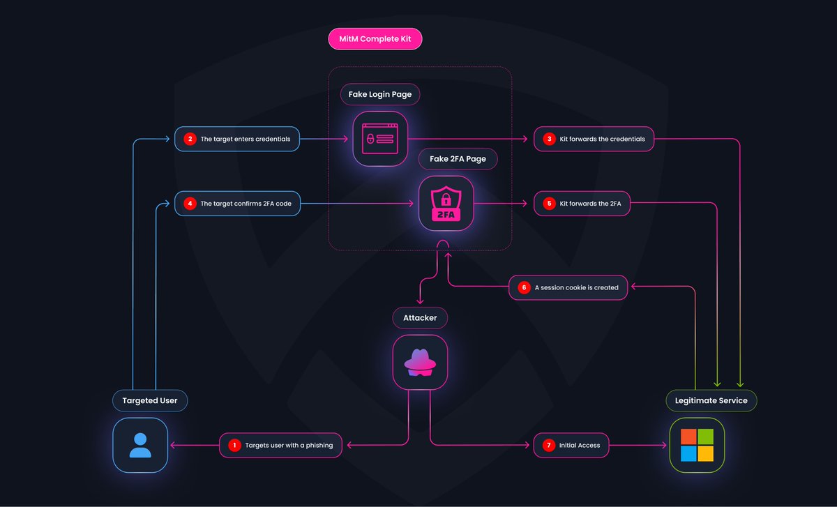 Arsen Security tweet media