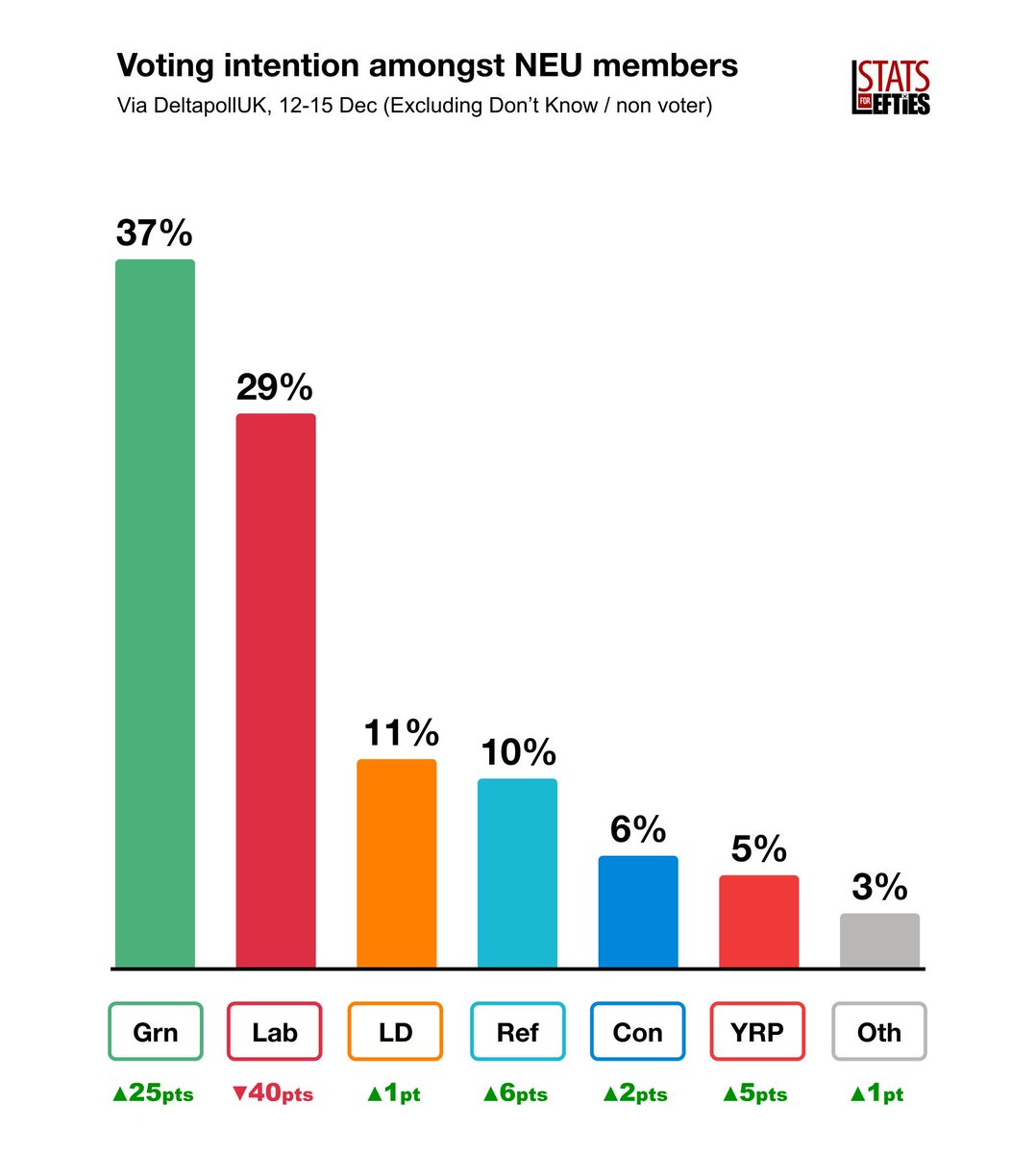 darrengrimes's tweet image. Your kids are being taught by the Hard Left
