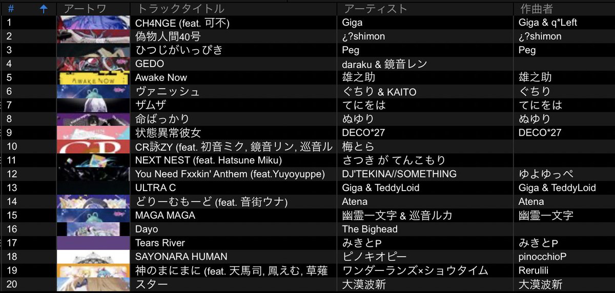 strviola's tweet image. #ボカツダ やってきました！めっちゃ楽しかったぜ！！
次回 3/13 金曜日も待ってるぜ！！！