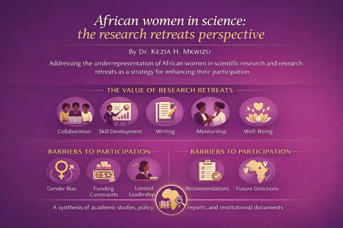 AfricanScience2's tweet image. JUST PUBLISHED

The 8th paper in the ASFIRJ Special Issue on African Women in Science.

Article Author: Dr. Kezia H. Mkwizu

ASFIRJ link: asfirj.org/content/?sid=b…

DOI link: doi.org/10.70040/asfir…