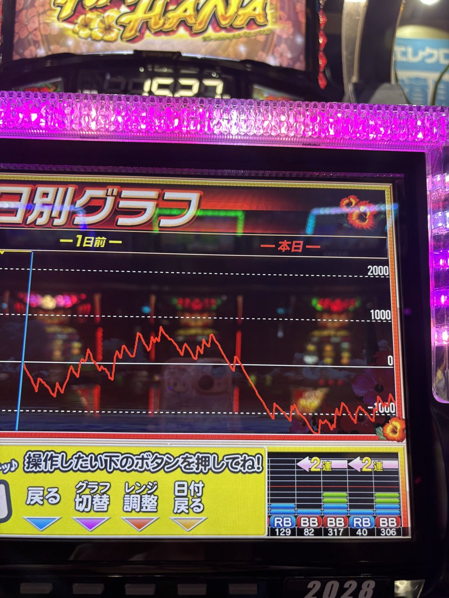 メガコンコルド1111BLAZE店》様での実践終了しました！ 最後半分くらい 