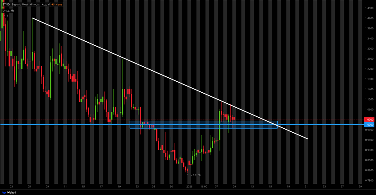 Tiger Line Trading tweet media