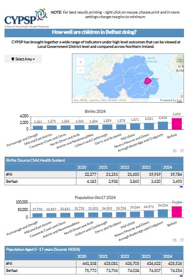 cypsp's tweet photo. Unlock local insights on children's wellbeing!  The new LGD Area Report breaks down high-level outcomes by all Local Government Districts, with easy comparisons across NI. Perfect for planners, educators, and families. Dive in here: https://t.co/y2uqVpGn1u #LocalData #NIChildren https://t.co/PThO38tGjA