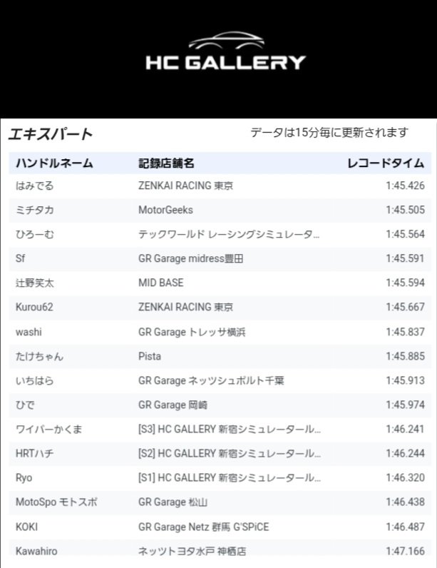 明日はHC Gallery × GR garage 頂上決戦 in 東京オートサロンです！
<a href="/MotorGeeks/">MotorGeeks</a> さんからエキスパートクラスにエントリーさせて頂きます！

今年の良いスタートになるよう頑張ってみます👍