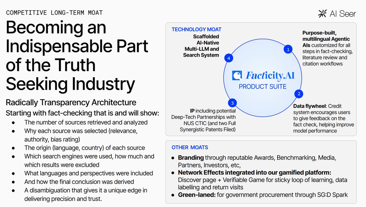 This is why we are building the radically transparent and explainable AI Search with you to power an ever more accurate <a href="/ArAIstotle/">ArAIstotle Fact Checker</a> and <a href="/facticityai/">Facticity AI</a>. Full Patent filed with filing date in Jan 2024.