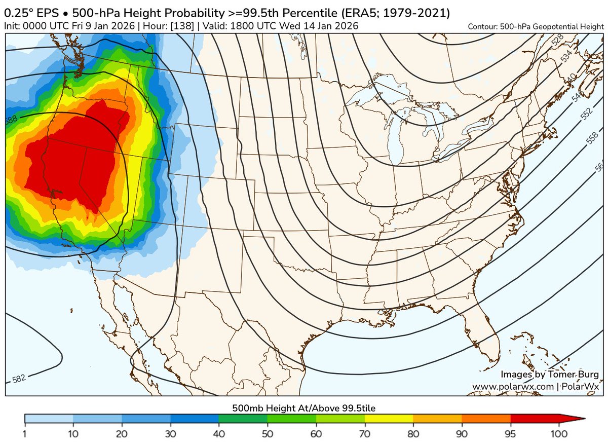 cody__snell's tweet image. Trough is forecast to be plenty deep enough at the end of next week in response to an even more anomalous upper high over the West by the middle of the week. Just need the right timing of a shortwave for a classic East Coast snowstorm.