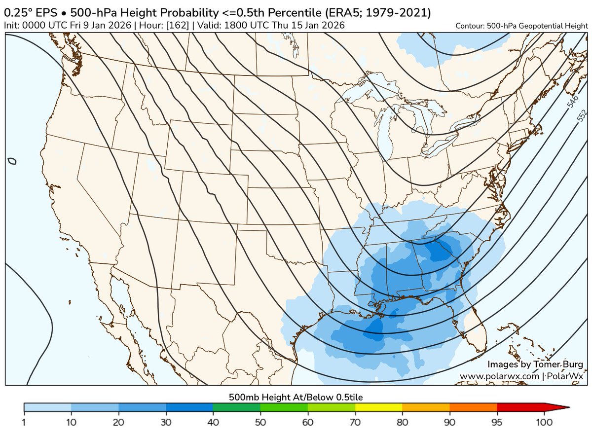 cody__snell's tweet image. Trough is forecast to be plenty deep enough at the end of next week in response to an even more anomalous upper high over the West by the middle of the week. Just need the right timing of a shortwave for a classic East Coast snowstorm.