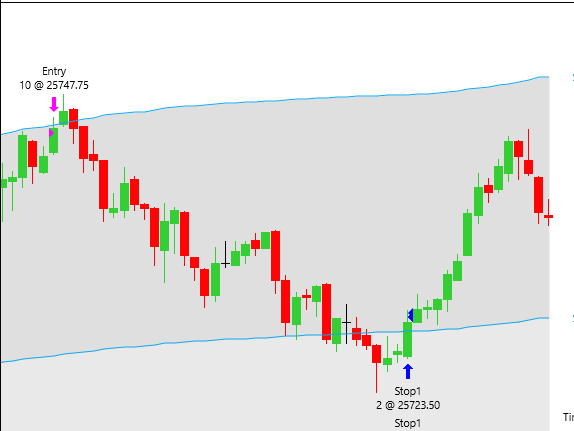 shamtrdr's tweet photo. NQ Short to start the day! Was targeting VWAP but ES was refusing to break 6,965 area so i closed early and luckily i did https://t.co/2c4RrSnfqg