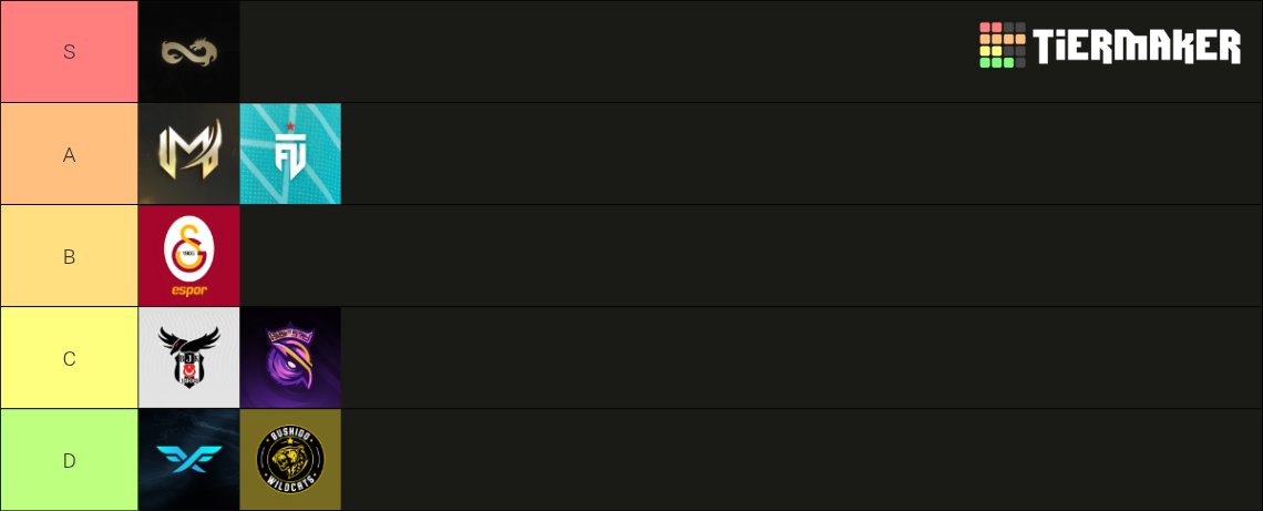 valoinside's tweet image. Duayen tier list. Kendi tier listlerinizi yoruma bırakmayı unutmayın