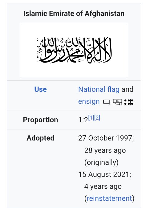 >preemptively changing the flag or iran symbol
>still not updating the flag of afghanistan after five years and a half

lol, lmao even
