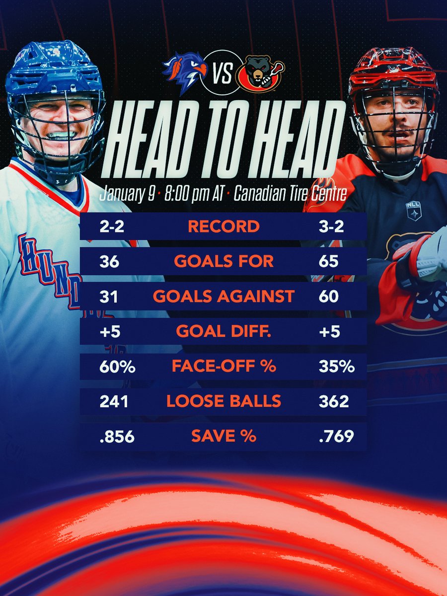 WAKE UP! It's #GAMEDAY!

We've got some business to take care of here in Ontario

🆚 Ottawa Black Bears
📍 Canadian Tire Centre
🕗 8pm
📺 <a href="/TSN_Sports/">TSN</a>