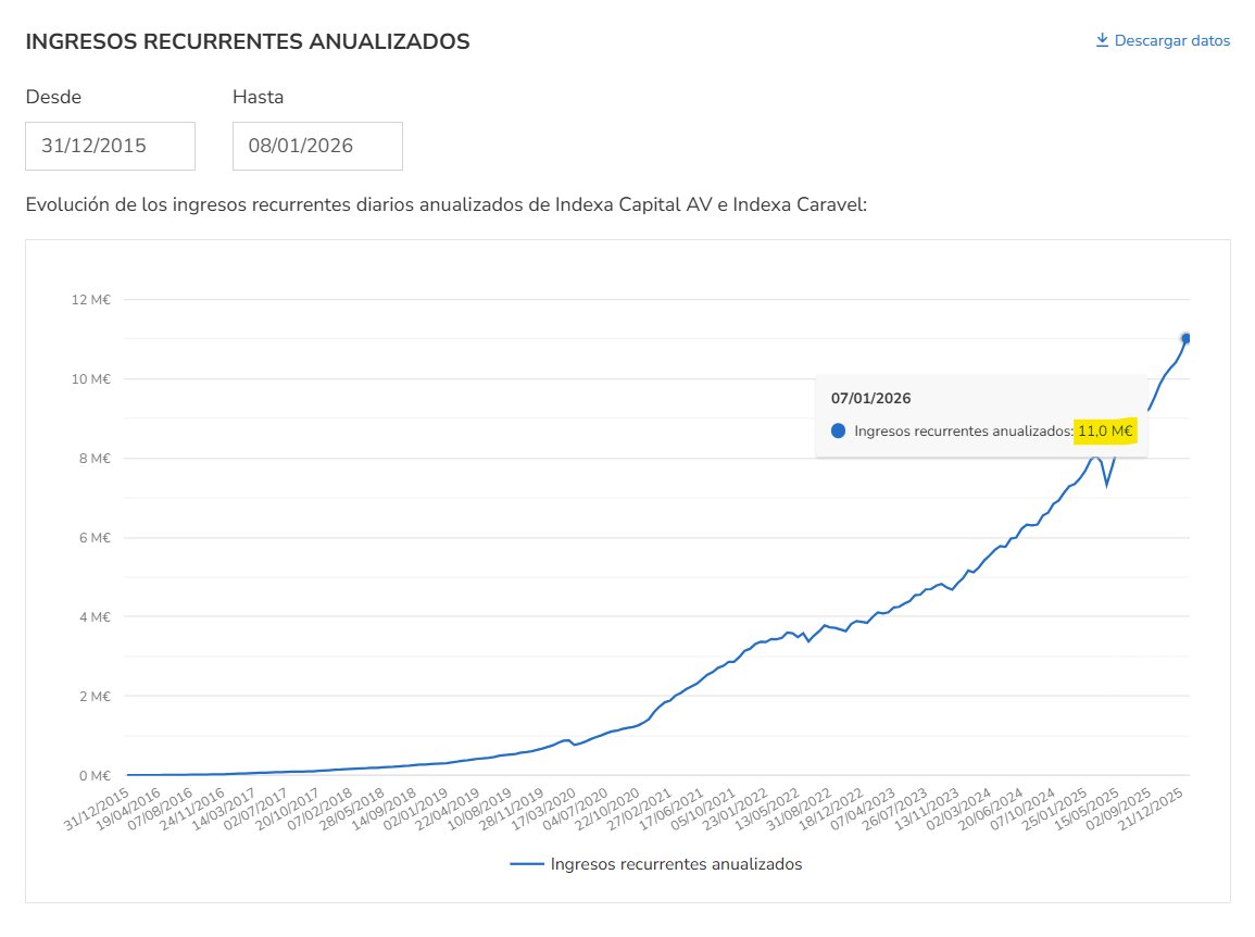 Indexa Capital Group tweet media