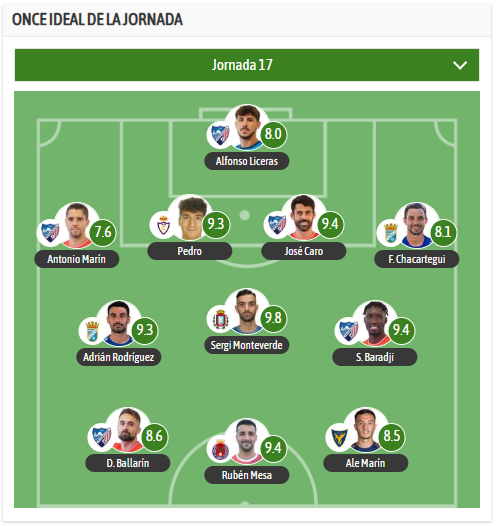 Fútbol Región de Murcia | 1RFEF • 2RFEF • 3RFEF tweet media