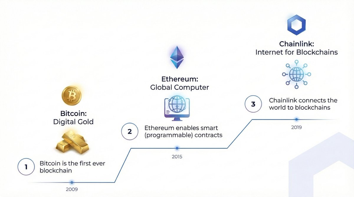 MichaelRTech's tweet image. Bitcoin
Ethereum
Chainlink