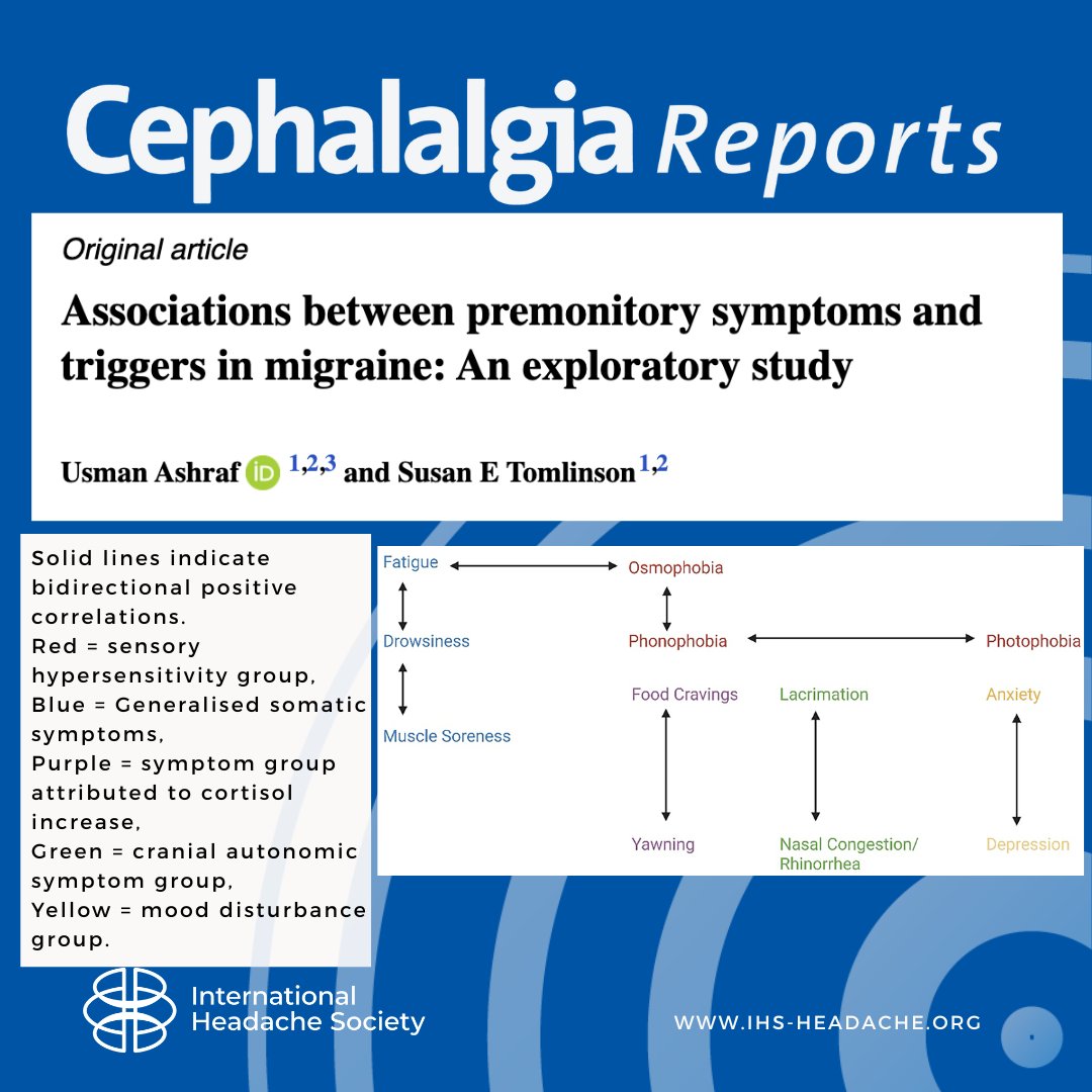 ihs_official's tweet image. New in Cephalalgia Reports!
This exploratory prospective study of 100 consecutive patients at a tertiary headache clinic found associations between certain patient-reported migraine triggers and premonitory symptoms.
journals.sagepub.com/doi/10.1177/25…
 #migraine #headache #brain #pain