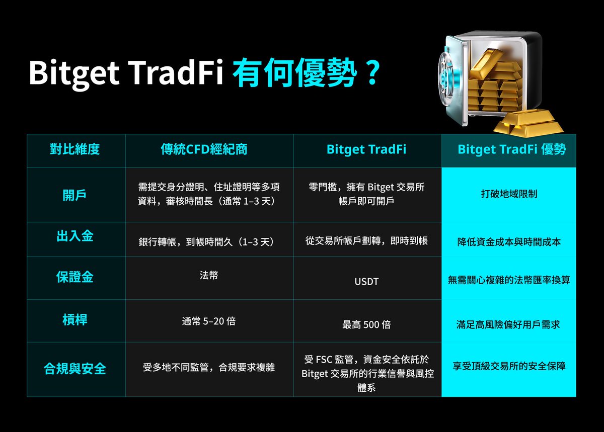 TornBank USDC儲蓄是一種專注於穩定回報的理財工具，特別適合希望降低風險的投資人。使用TornBank  USDC儲蓄，資金可以隨時存入或提取，沒有綁約和違約金的困擾。雖然TornBank USDC儲蓄
