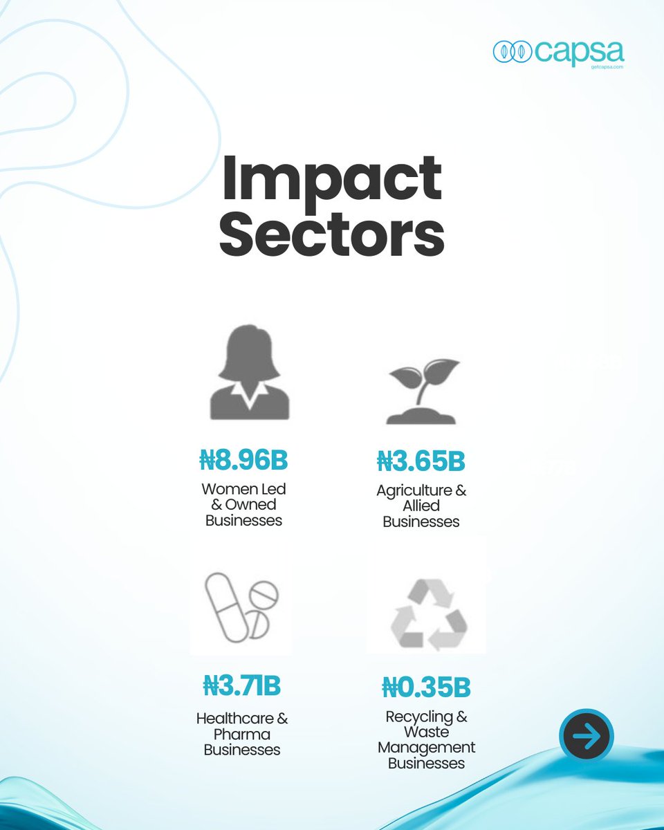 GetCapsa's tweet photo. What better way to kickstart the new year than looking back at how far we’ve come?
From empowering women entrepreneurs to backing sustainability-focused businesses, 2025 was all about funding progress that actually matters. 🥂
#GetCapsa #Wrapped #Sustainability #SMEs https://t.co/fWAt8j4J2p