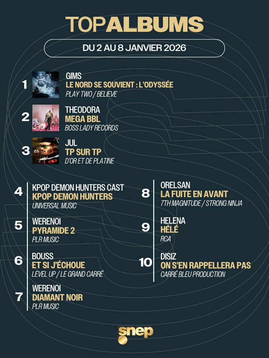 En exclusivité, voici les 10 premiers du Top Albums de la semaine ! 💿

Classement complet lundi 😉