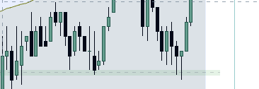 NQ Short to start the day! Was targeting VWAP but ES was refusing to break 6,965 area so i closed early and luckily i did